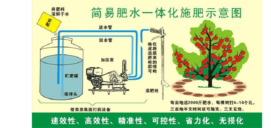 無土栽培，無土栽培技術，無土栽培設備